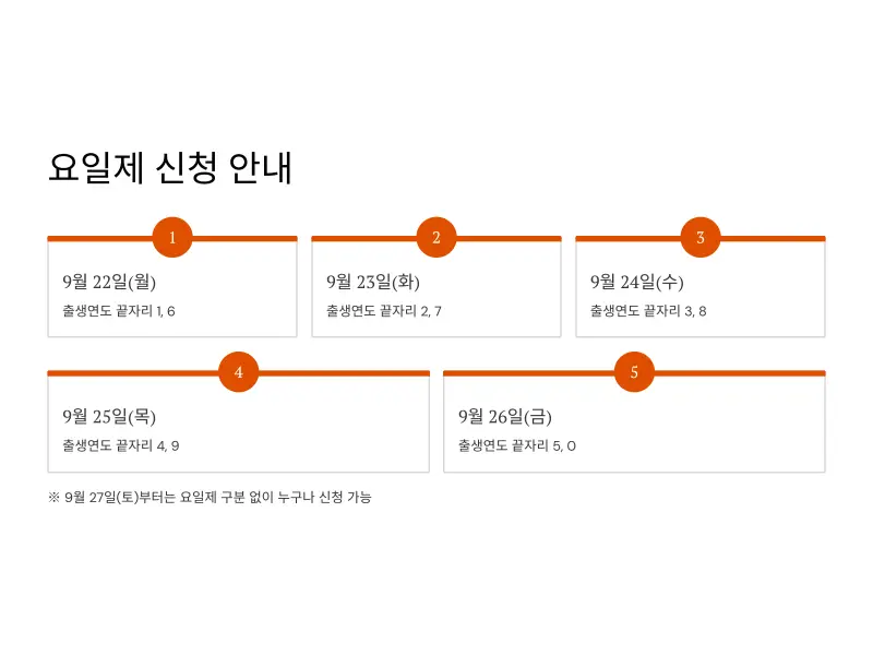 2차-민생지원금5_