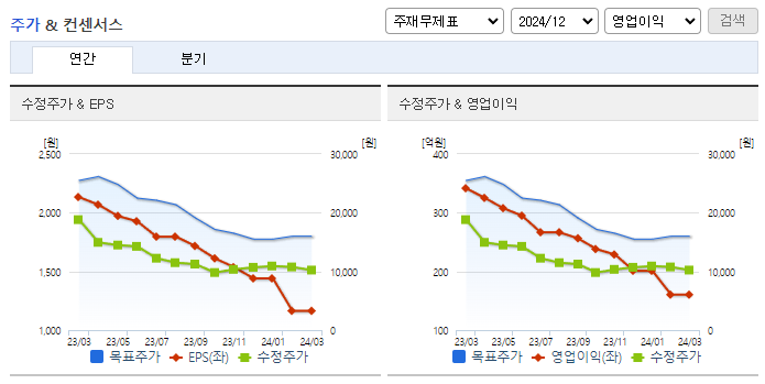 인크로스_컨센서스