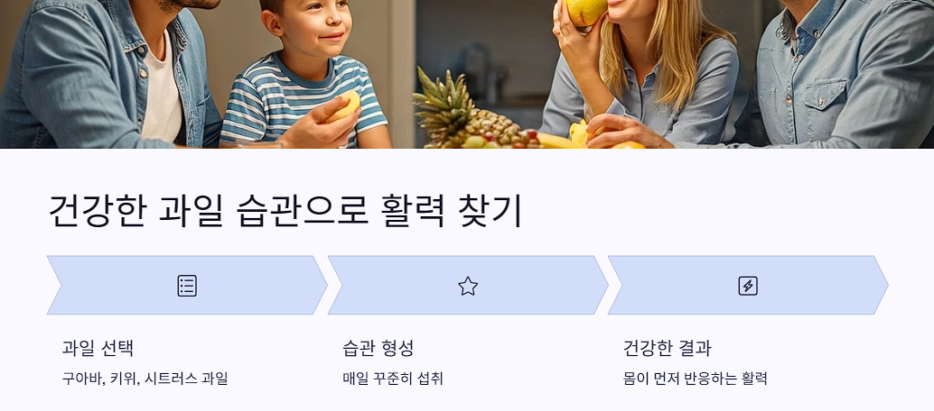 건강한 과일 습관으로 활력 찾기