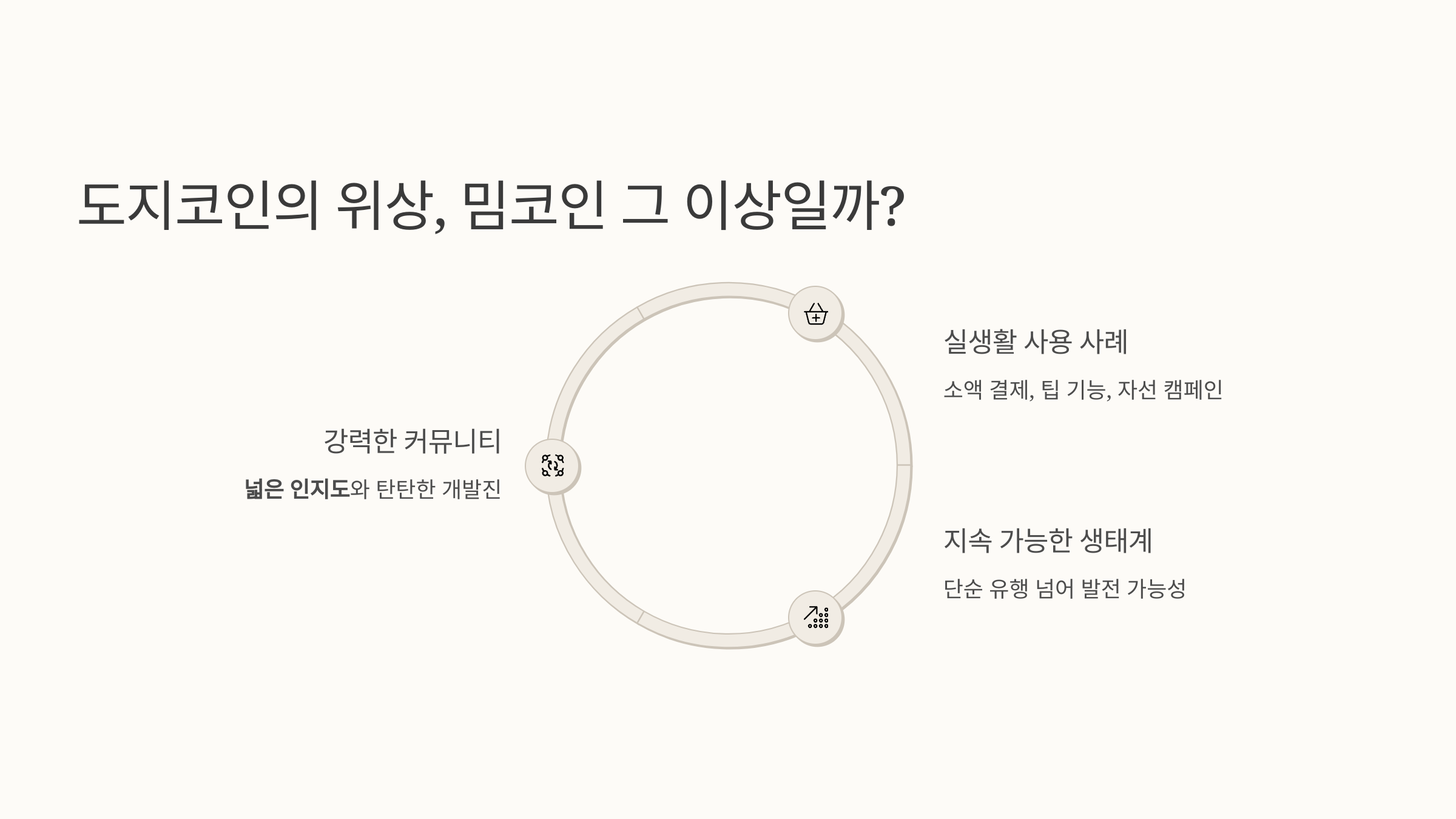 🐶 2025년 5월 도지코인, 다시 웃을 때가 왔을까?