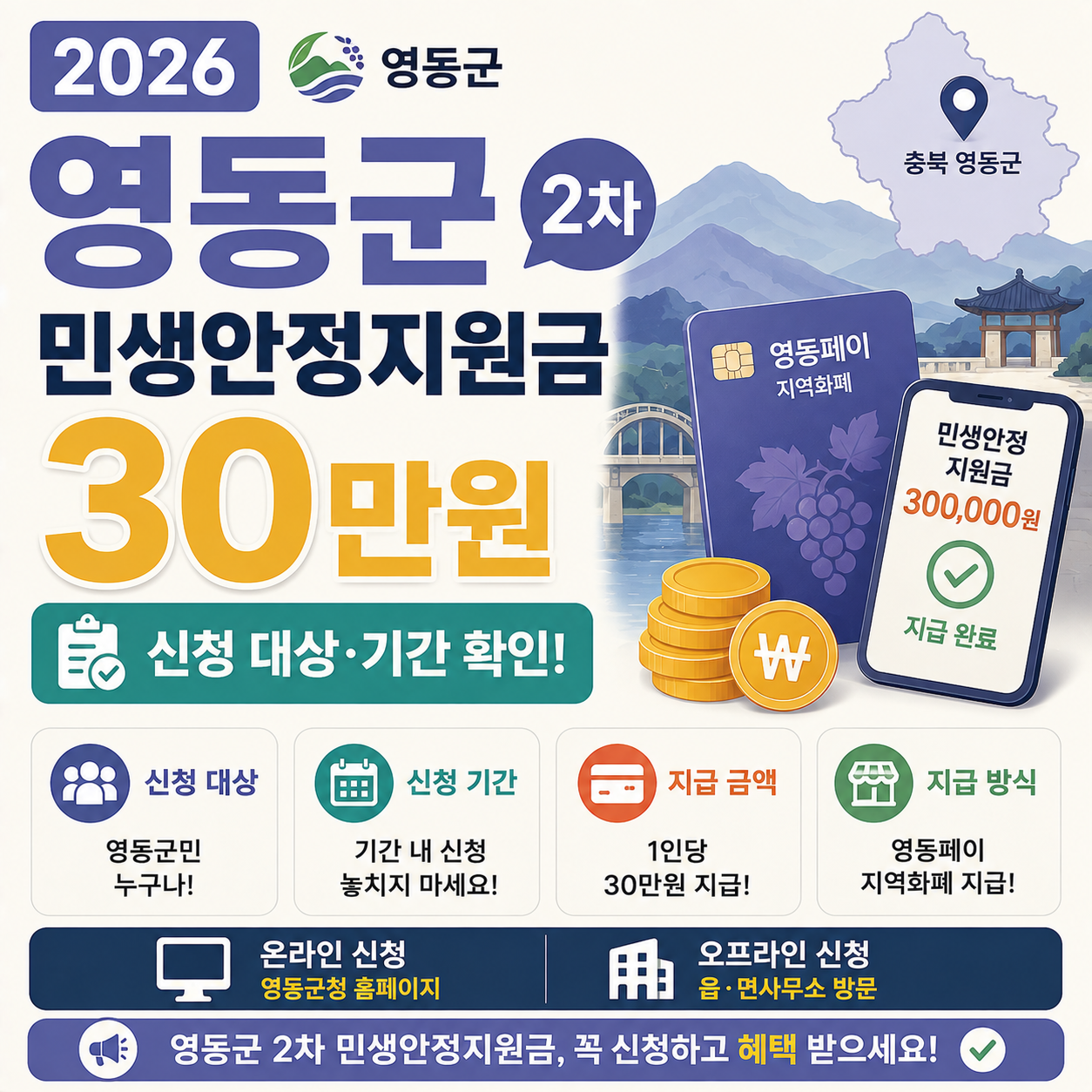 영동군 2차 민생안정지원금 안내 이미지