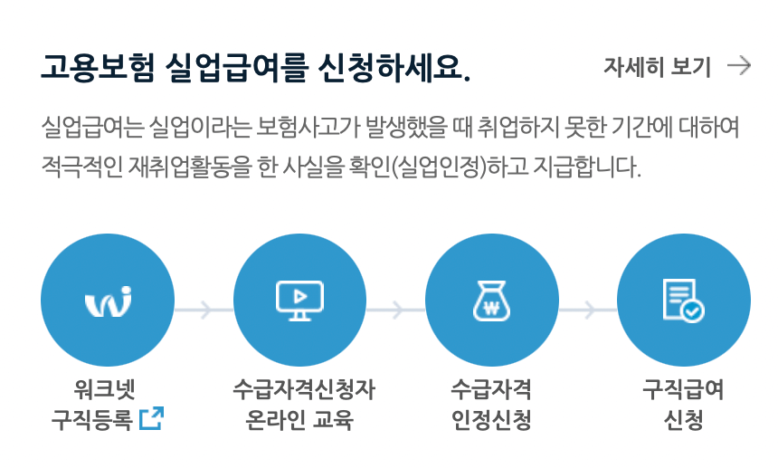 고용보험-실업급여