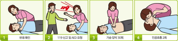 심폐소생술