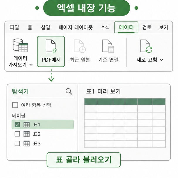 엑셀 PDF 가져오기 기능 사용법
