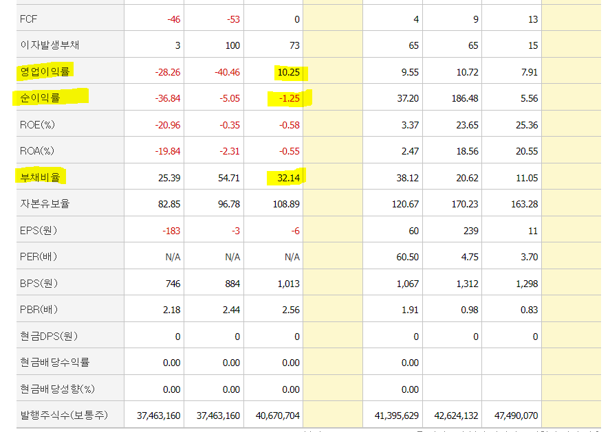 급등주 폴라리스오피스