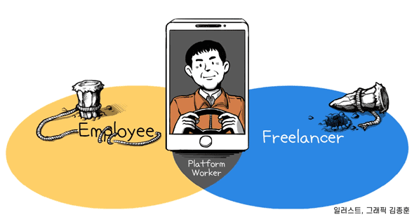 다양한 형태로 분류되는 '긱 워커'(Gig Worker) 경제활동