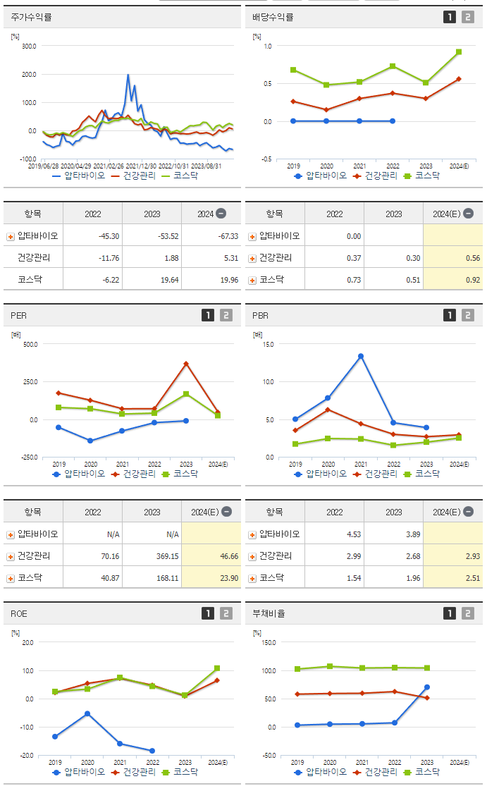 압타바이오_섹터분석