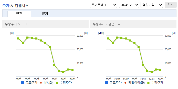 이오플로우_컨센서스