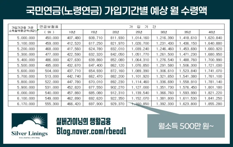 64년생 국민연금 수령나이에 대한 연금 제도_2