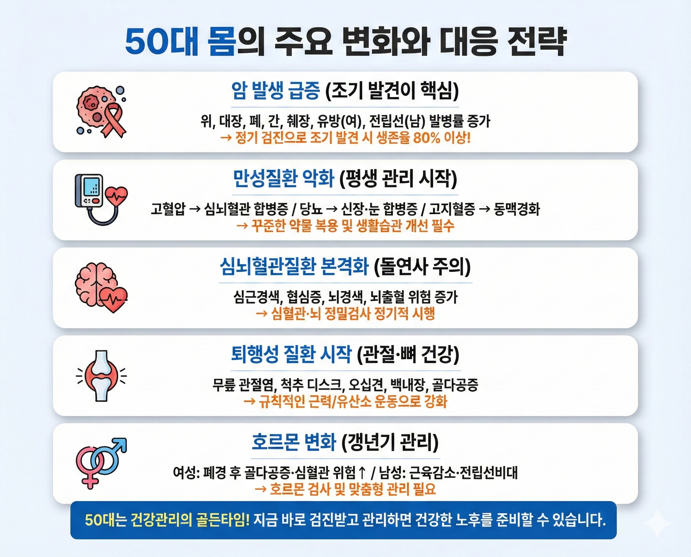 50대 몸의 주요 변화와 대응 전략