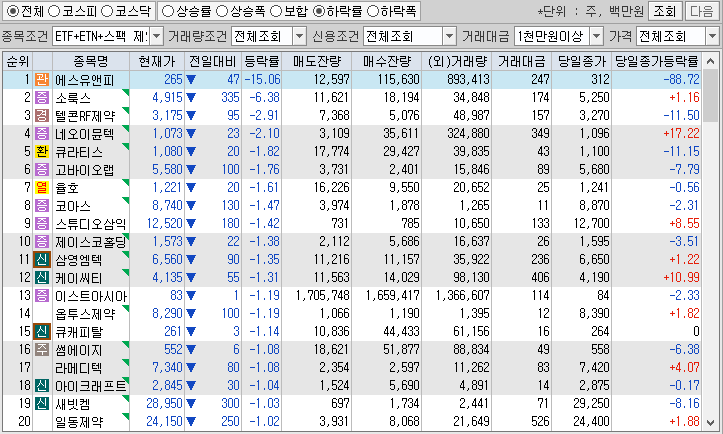 시간외 단일가 특징주