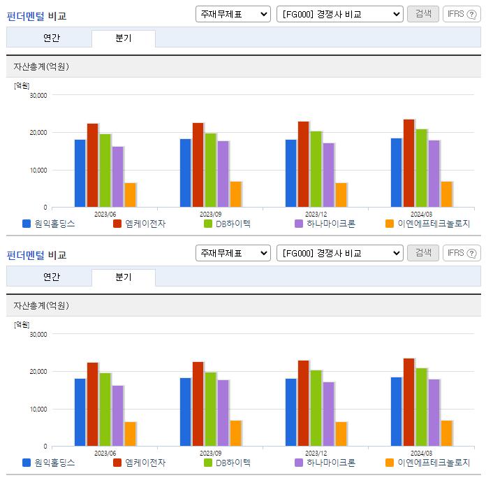 원익홀딩스_업종분석