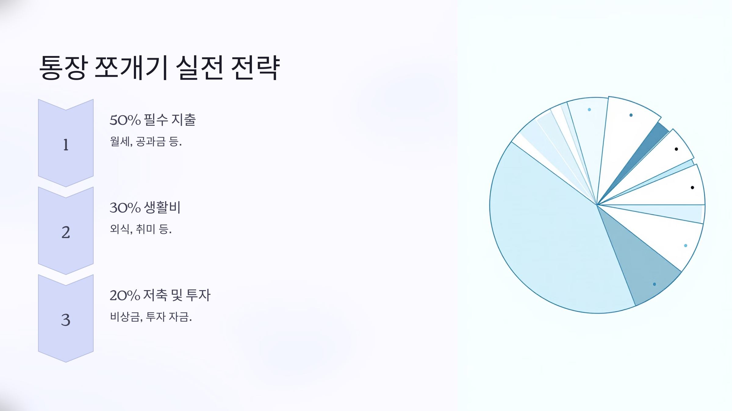 통장 쪼개기 실전 전략