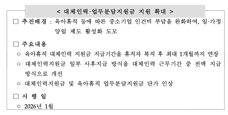 대체인력·업무분담지원금 지원 확대