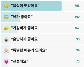 철길떡볶이-후기