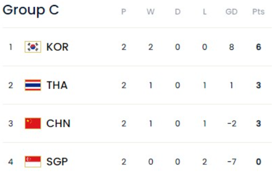 한국 태국 축구 중계 경기일정 무료중계 대진표 조편성 대표팀명단