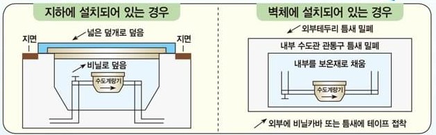 수도계량기 그림