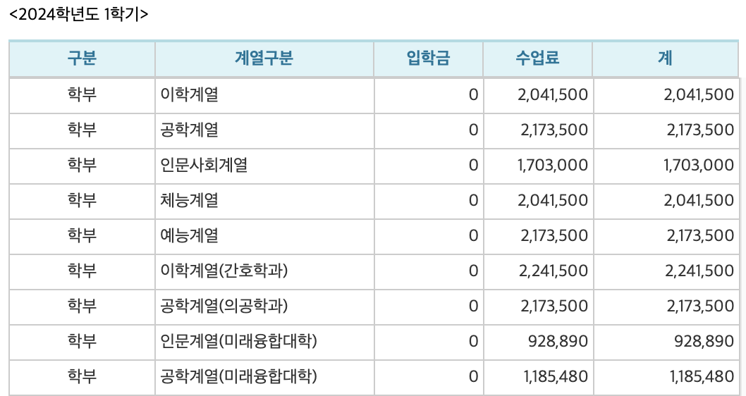 2024 부경대 등록금