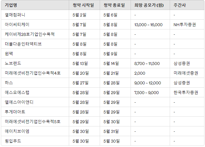 공모주 청약 방법
