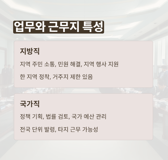 지방직 국가직 업무와 근무지