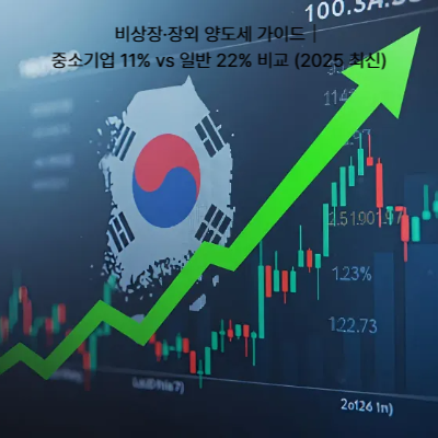 비상장·장외 양도세 가이드|중소기업 11% vs 일반 22% 비교 (2025 최신)