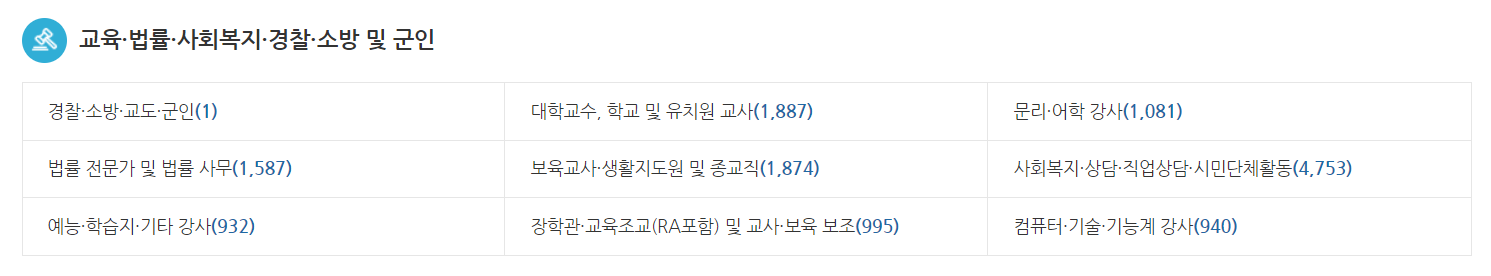직종별-채용시장