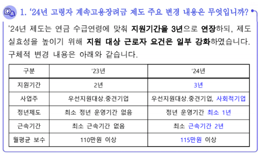 고령자계속고용장려금 지원대상과 지원금액, 2024년 바뀐부분, 고령자계속고용장려금