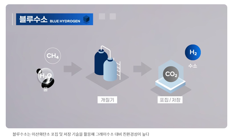 블루수소