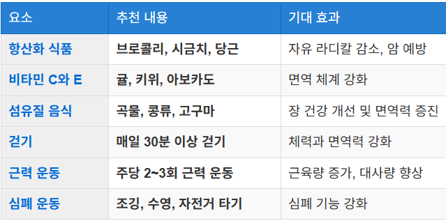 식단과 운동