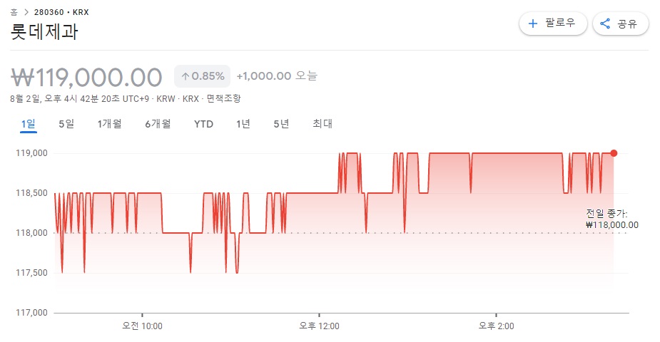 롯데제과주가