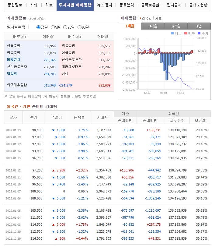 외국인 기관 매매현황