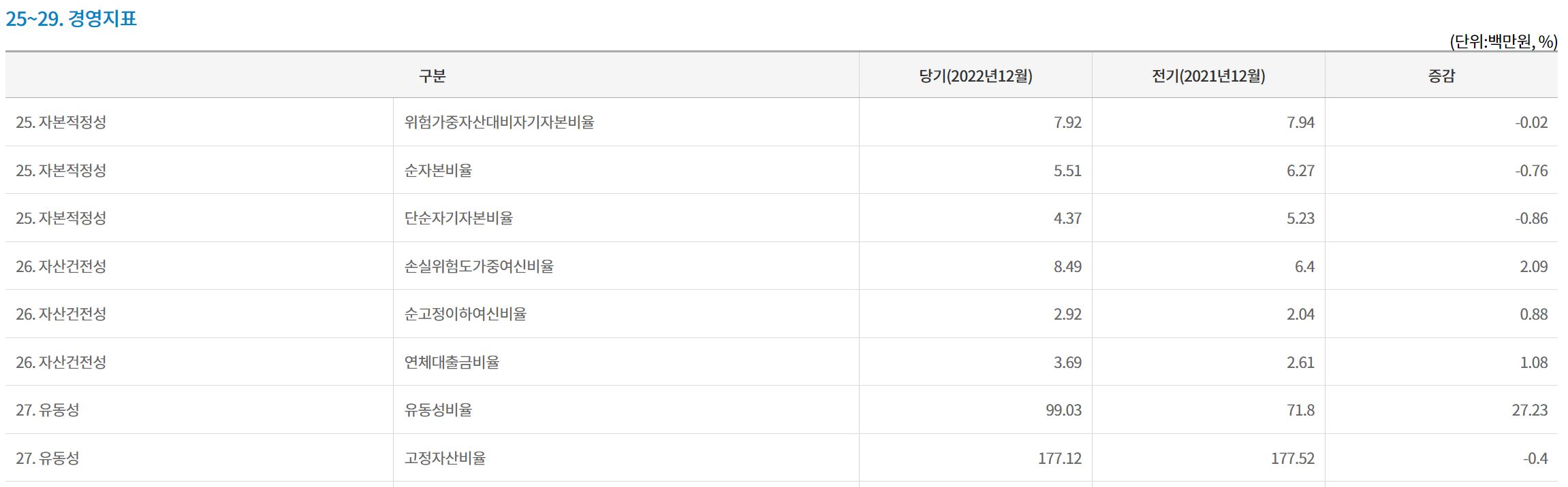 새마을금고 부실