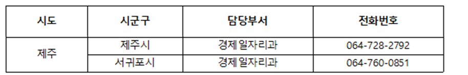 제주도 방역지원금 연락처