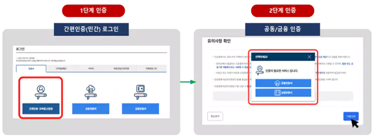인감증명서-인터넷발급-온라인-무료-발급-설명-이미지