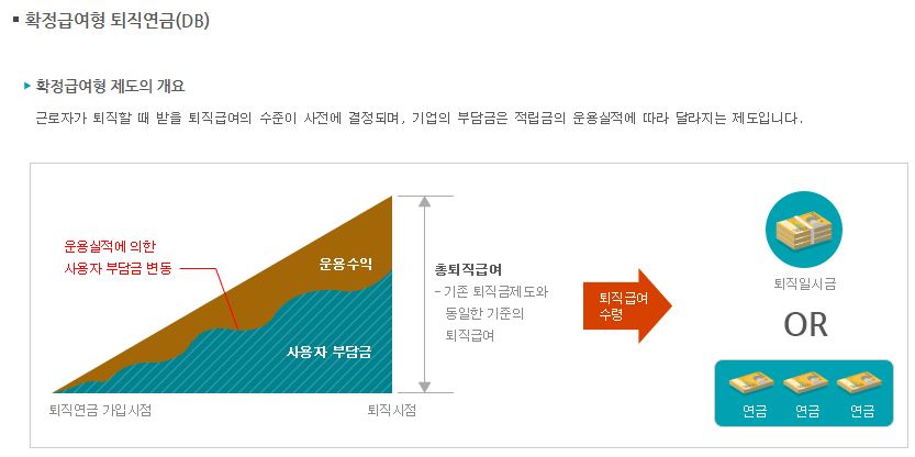 퇴직연금