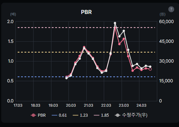 현대에너지솔루션 PBR