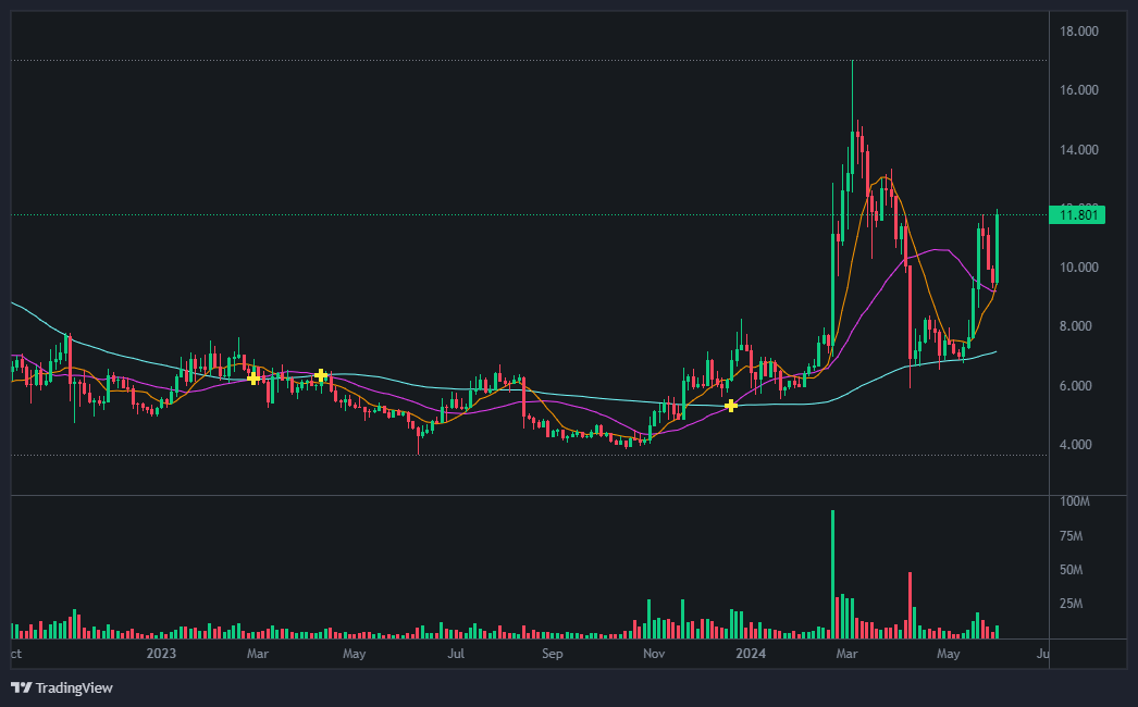 유니스왑(Uniswap) 코인