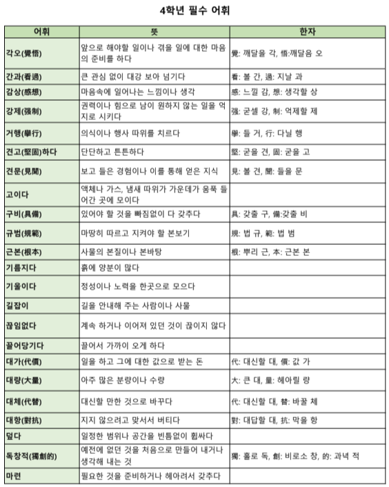 4학년 전과목 필수 어휘