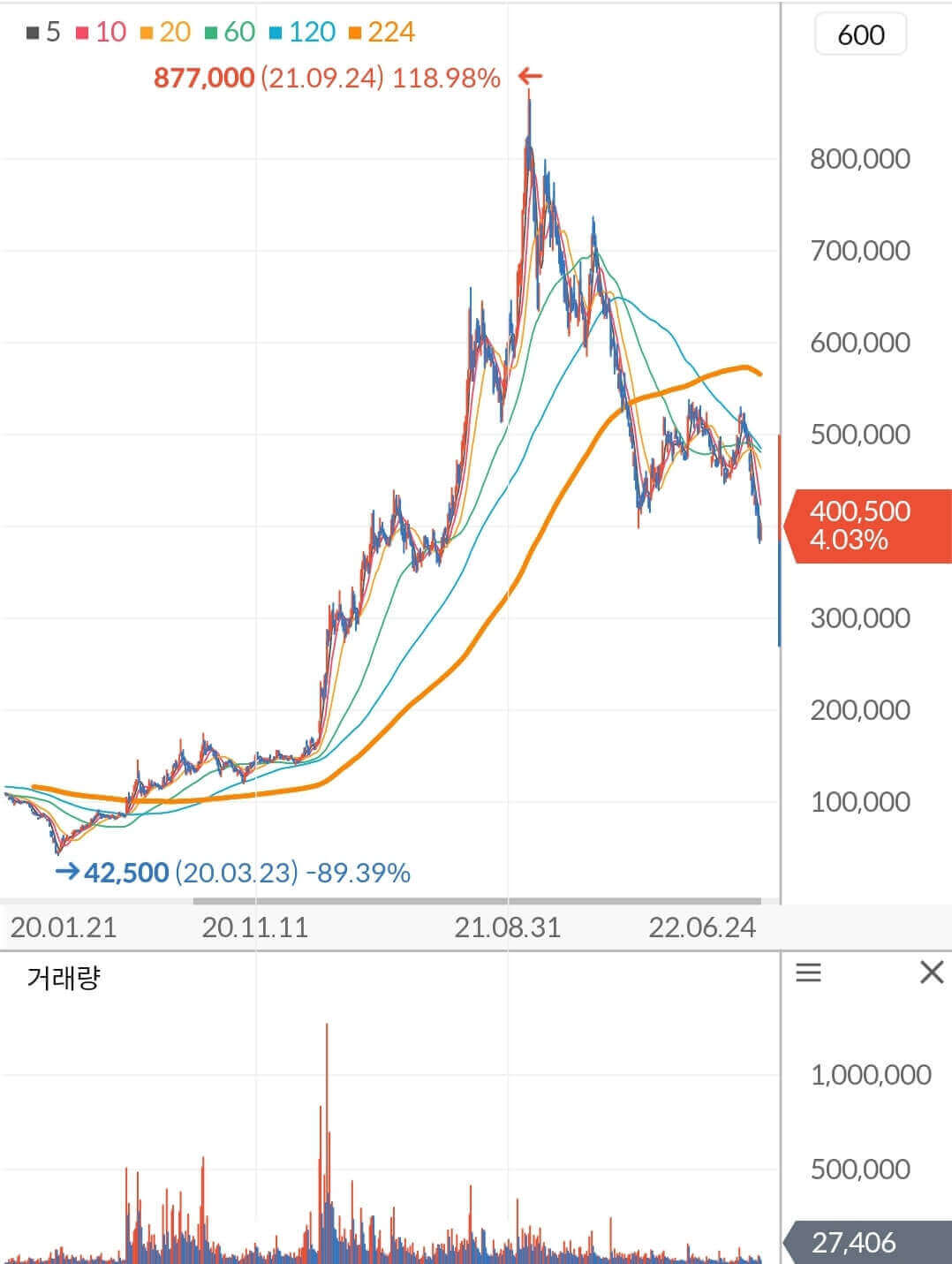 효성첨단소재 주가 차트