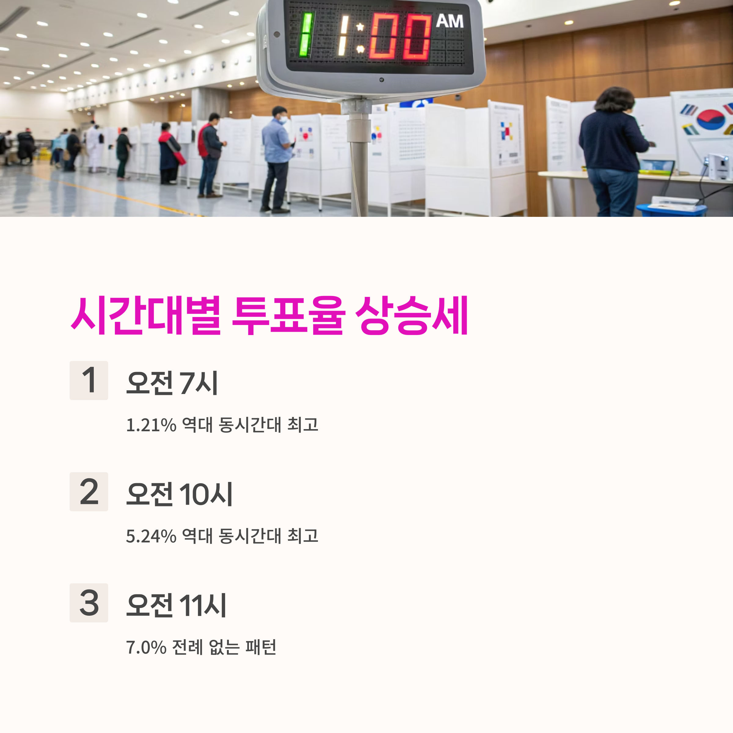 투표행동,