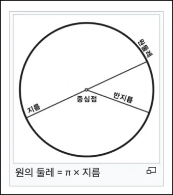 원둘레 구하는 공식 길이 계산법 알아보기 수학공식_11