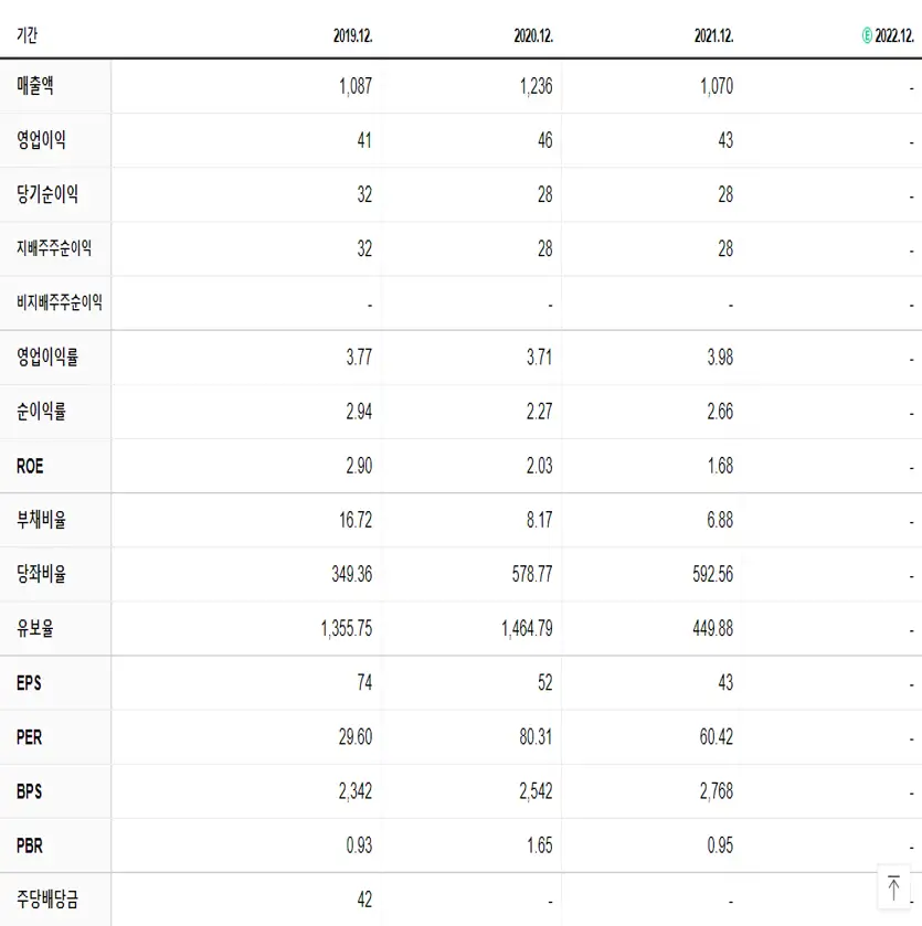 화일약품 재무제표