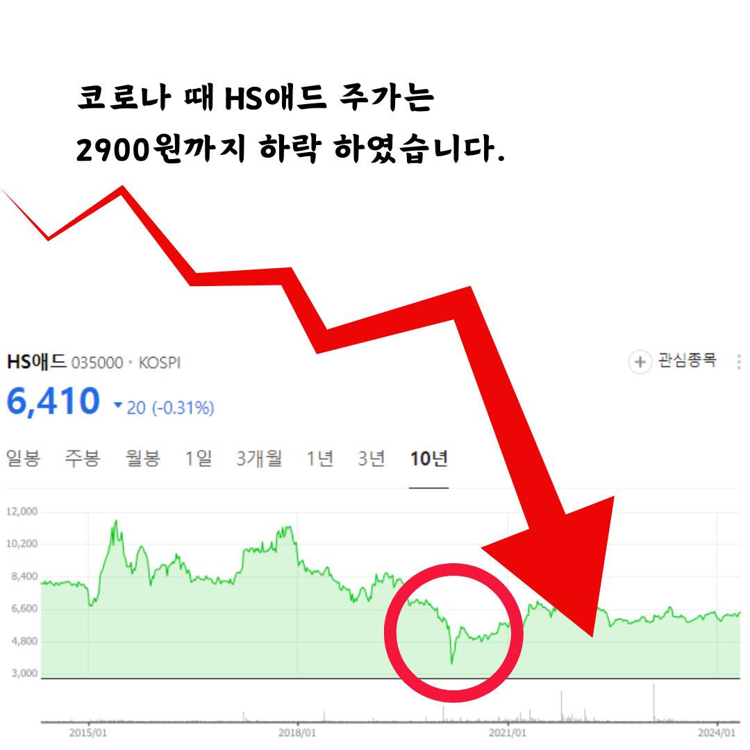 고배당주 우량주 추천