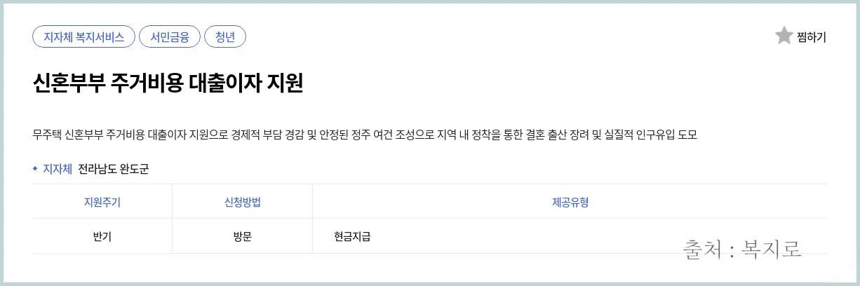 신혼부부 주거 지원