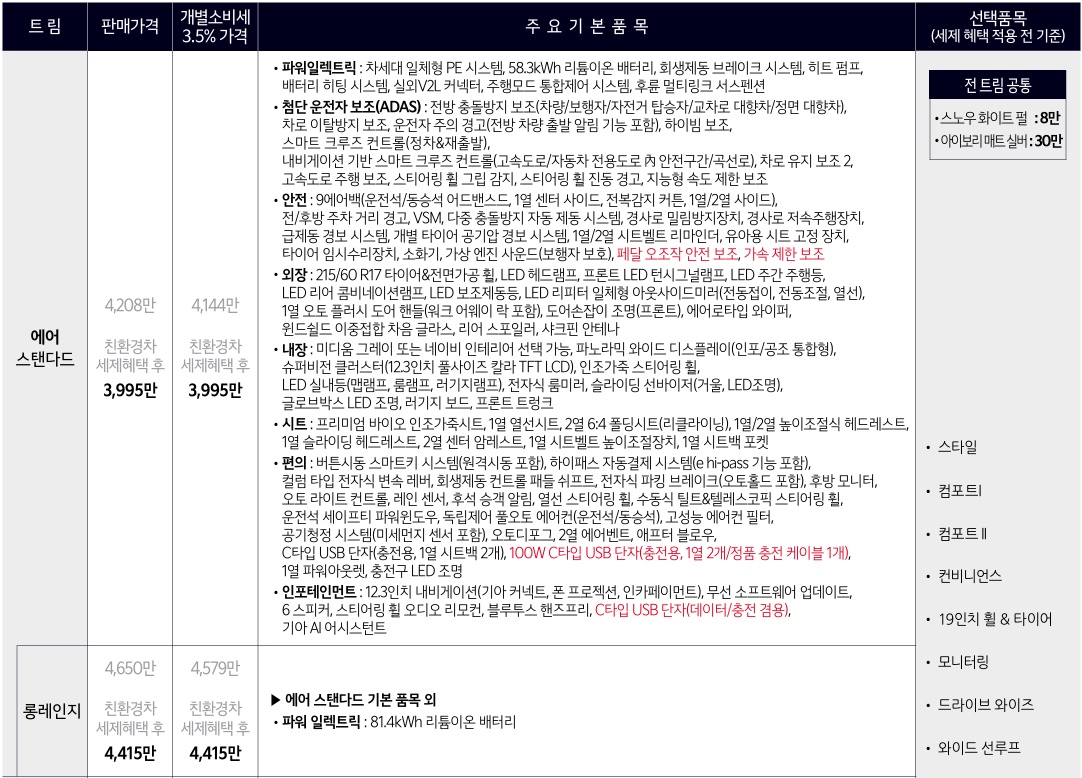 2026 EV3 스탠다드, 롱레인지 에어 가격표