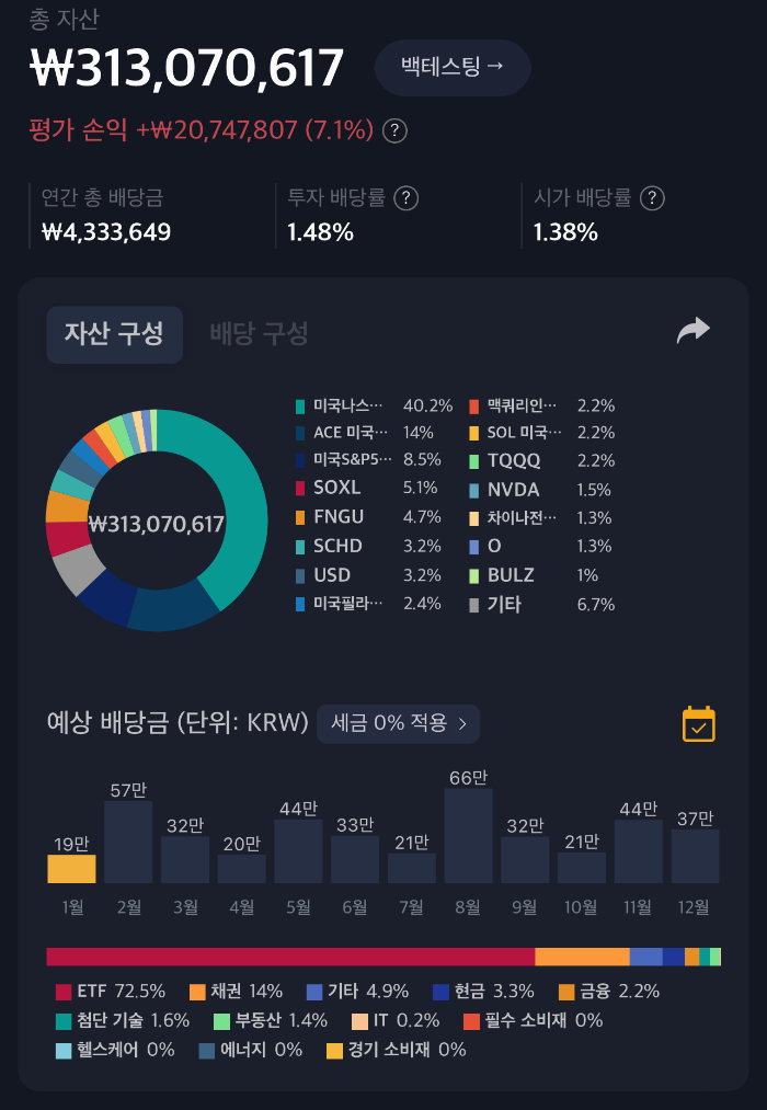 2024년 1월 자산