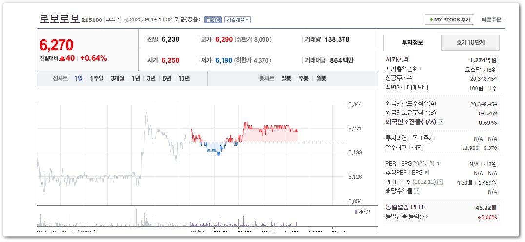 로보로보