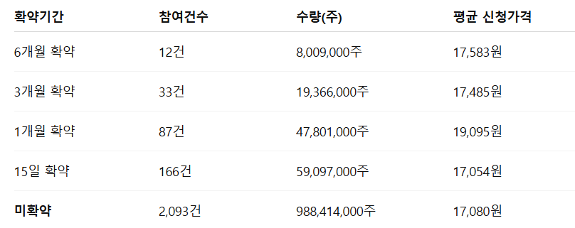 인투셀 공모주 수요예측결과 상장일