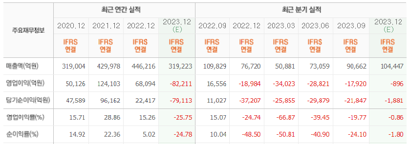 엔비디아 관련주 대장주 SK하이닉스 재무제표