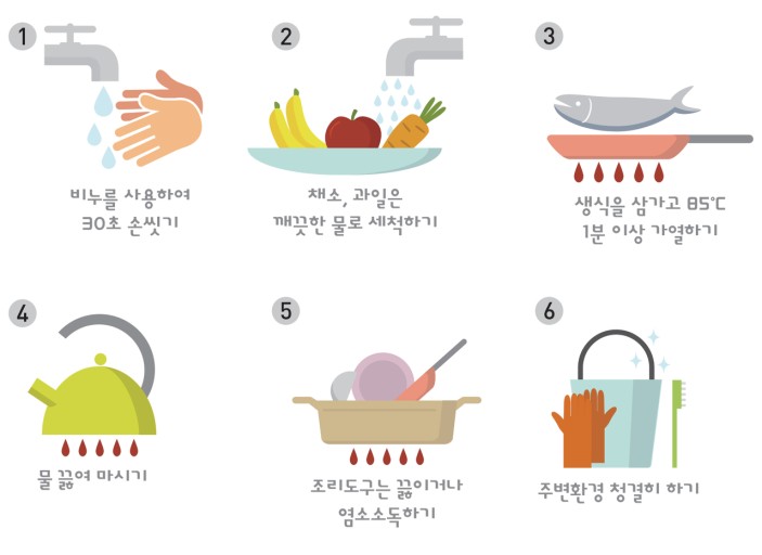 예방 방법